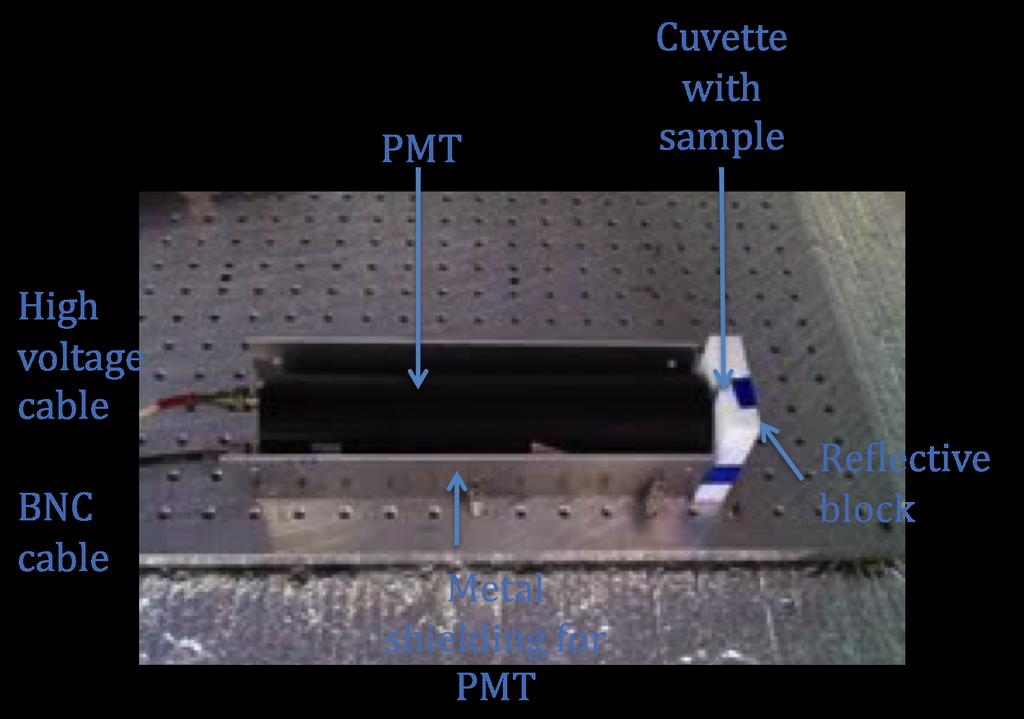 Figure 1: The inside of the dark box contains the sample and the PMT, along with other structures to hold them in place consistently from test to test.