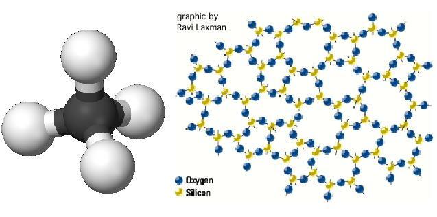 Covalent compounds can form molecules or crystals: What is a molecule? In a molecule a definite number of atoms are joined.