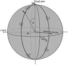 FELSBERG AND SOMMER: MONOGENIC SIGNAL 3143 Fig. 6. Phase representation using a rotation vector '.