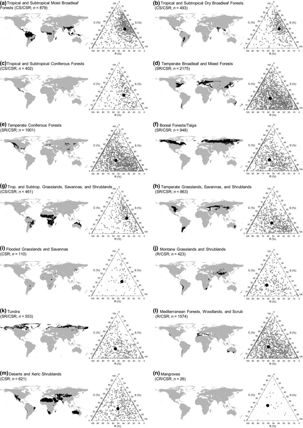 10 S. Pierce et al. Fig. 5. Total (grey filled circles) and median (black filled circles) CSR strategies for 14 principal biomes world-wide (as defined by Olson et al. 2001).