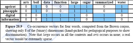 Gloss Overlap Concepts and Figures from Banerjee and Pedersen 2003 Instead of wordnet relations, some other method can be used for extending the