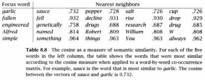 Normalized Measure Cosine Measure: Applications From FSNLP From Patwardhan, Pederson 2006 Right measure depends on the application What happens when we scale the values What happens when we add