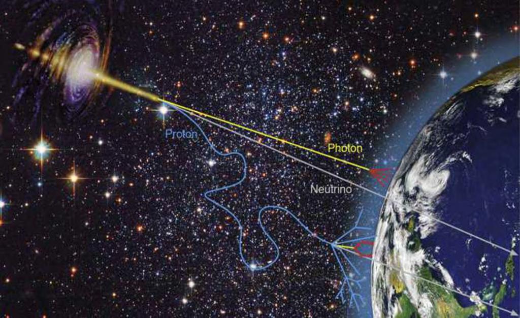 Three Types of High-Energy Messengers Cosmic