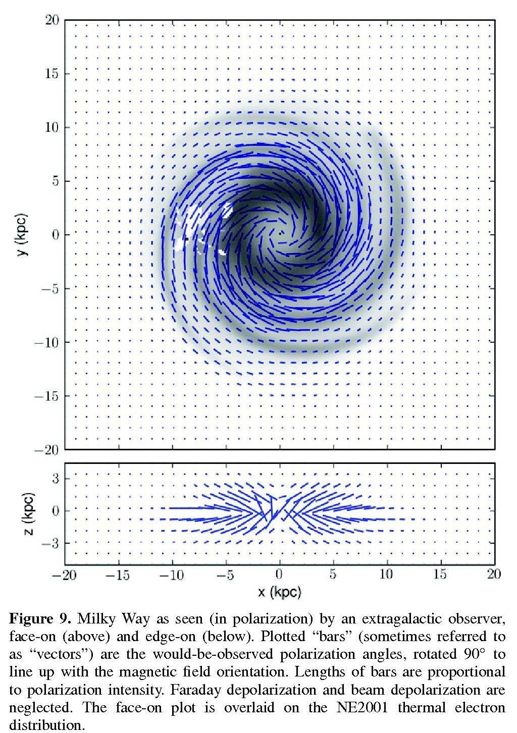 Magnetic field model for the Milky Way Jansson & Farrar 2012 The