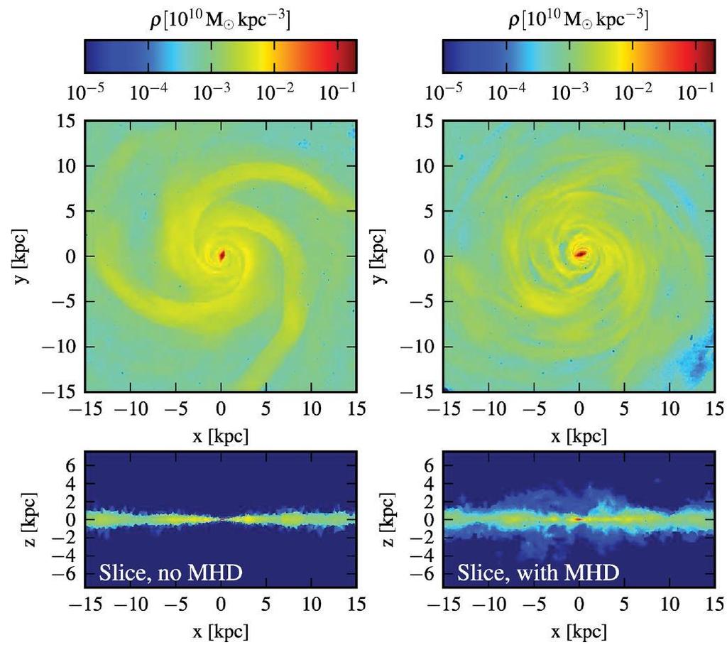 MHD-MRI model of spiral galaxies (without large-scale dynamo action) Pakmor & Springel 2013 The magnetic field