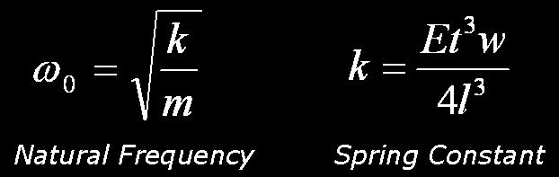 A Bit of Dynamic Theory Refer to the equations for natural frequency and spring constant. The natural frequency (ω 0 ) of a cantilever is related to its spring constant (k) and mass (m).