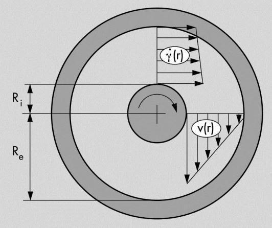Concentric Cylinder Geometries with Large Gap: Engineering Details Concentric cylinder (CC) geometries with large gap (ratio δ cc >> 1.