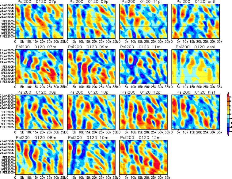 Prediction of these processes by the JMA