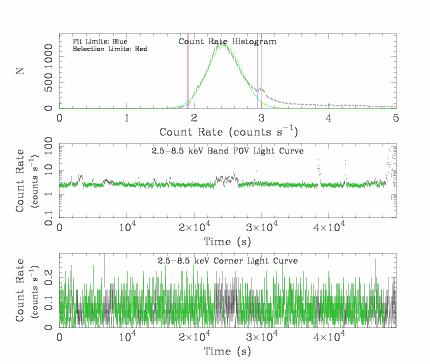 -ESAS soft proton flare screening modeling the quiescent particle background both spectrally and spatially for the detectors
