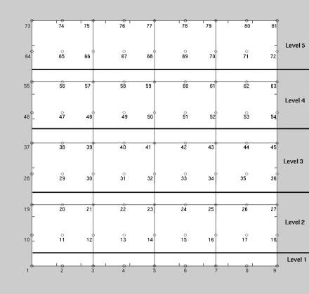 M. UR REHMAN, C. VUIK AND G. SEGAL Figure 1. Levels defined for 4 4 Q2 Q1 grid.