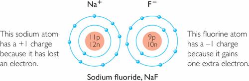 that of neon, Ne. Both ions now have an electron arrangement like the noble gas neon. They form an ionic compound, NaF.
