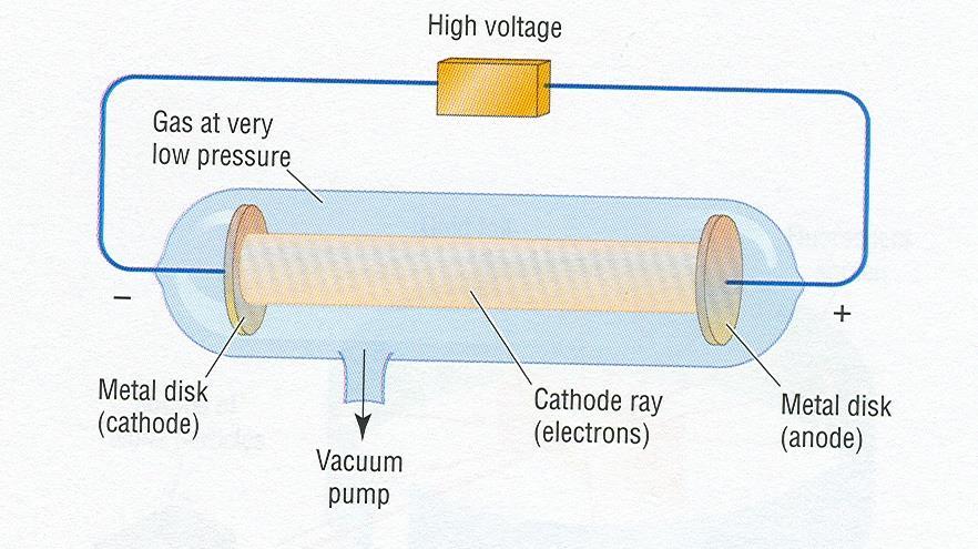 Components of the Atom Electrons J.
