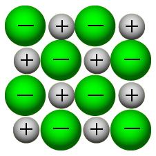 IONIC COMPOUND Ionic Compound crystal lattice of cation atoms surrounded by anion atoms Ionic compounds properties: High melting and boiling points Solid at
