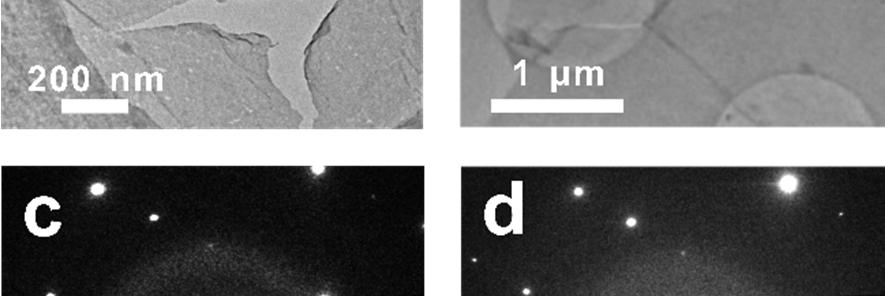 (a, b) Typical TEM images of highly