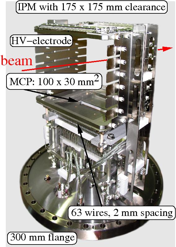 Ionization Profile Monitor Non-destructive device for proton synchrotron: beam ionizes the residual gas by electronic stopping gas ions or e - accelerated by E -field 1 kv/cm spatial resolved single