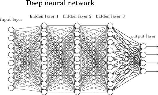 Deep Neural Networks (i.e. > 1 hidden layer) Researchers have