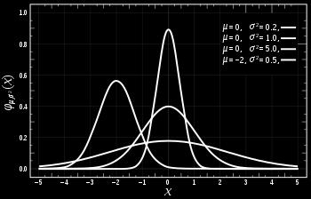normal distribution"): (x) = p e x Cumulative distribution related to error function: