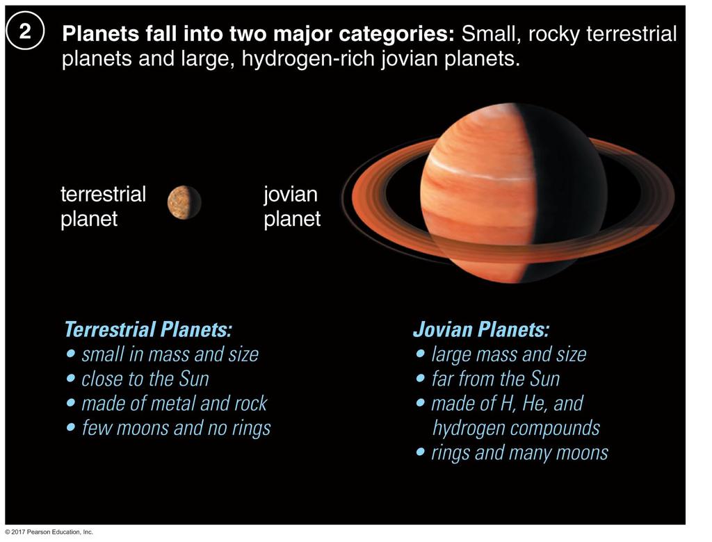 2. Planets fall into