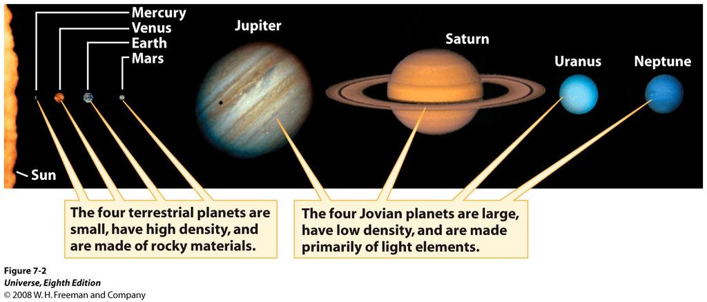 16 Comparative Planetology What kinds of comparisons can we make? Size and mass! density. Presence/properties of any satellites.