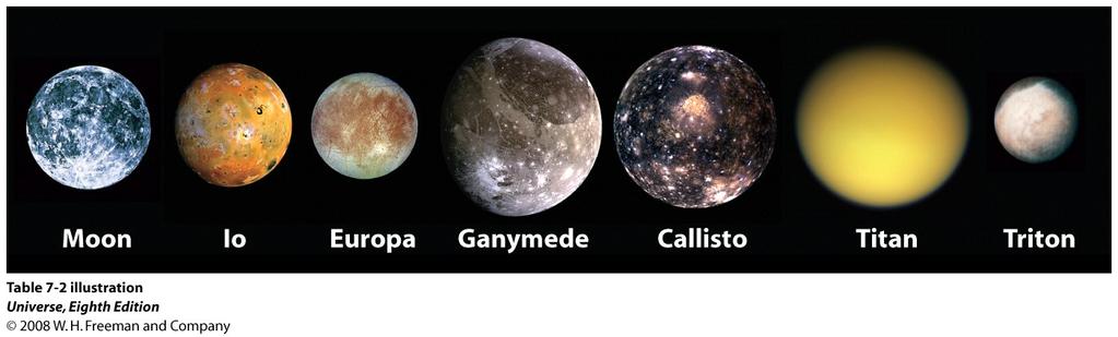 18 Big Moons in the Solar System Which planets host