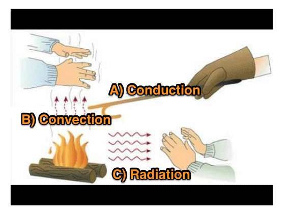 Question 19 Answers: A - conduction since the heat is transferred by direct contact with an object.