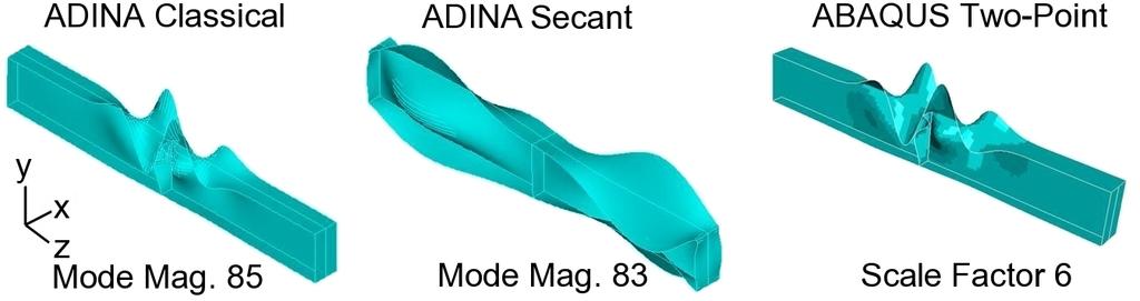 Nonlinear finite element analysis: structures 4 STABILITY ANALYSIS Figure 29: Case 2 buckling mode predictions classical formulation, the ADINA secant formulation, and ABAQUS formulation are related.