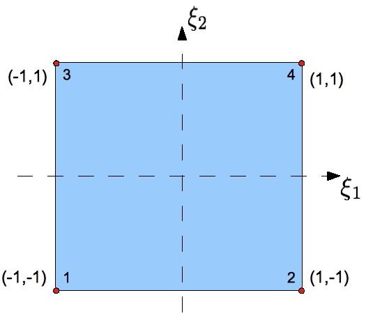 Nonlinear finite element analysis: structures 1 INTRODUCTION Figure 5: 2D parent element with four nodes Consideration may now be given to the four node parent element provided in Figure (5).