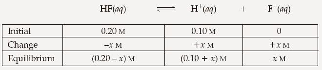 The Common-Ion Effect Because HCl, a strong acid, is also present, the initial [H+] is not 0, but