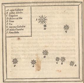 Brahe 1573) Astronomie
