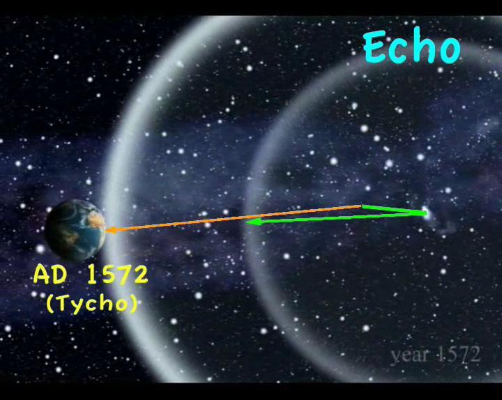 Light Echo of SN 1572 (Tycho)