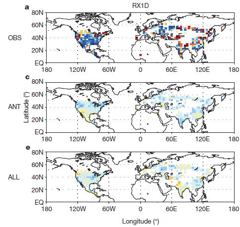 Extreme precipitation Observed 1-day or 5-day maximum precipitation ALL and ANT simulated by 5 GCMs GHG influence significantly contributed to the observed intensification of heavy