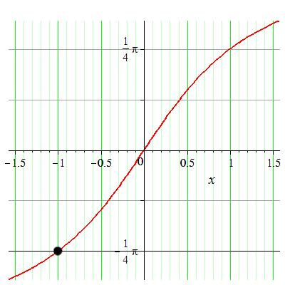 5. Solve Equations Involving Inverse Trigonometric Function Solve the equation: tan -1 (x) 5 tan -1 (x)