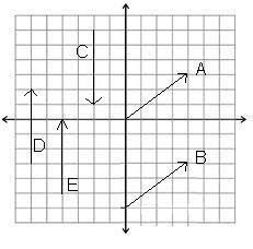 6. There are 5 Vectors drawn in the diagram to the right. Assume that the size of all divisions (x and y) are the same. Label True or False for each of the following assertions: a. A = B b.