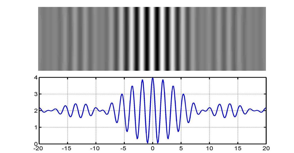 spectral width w 0 ))),,, ( )cos( ( )