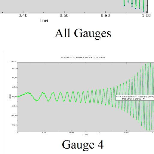 understanding dynamic displacement based upon strain gauge data.