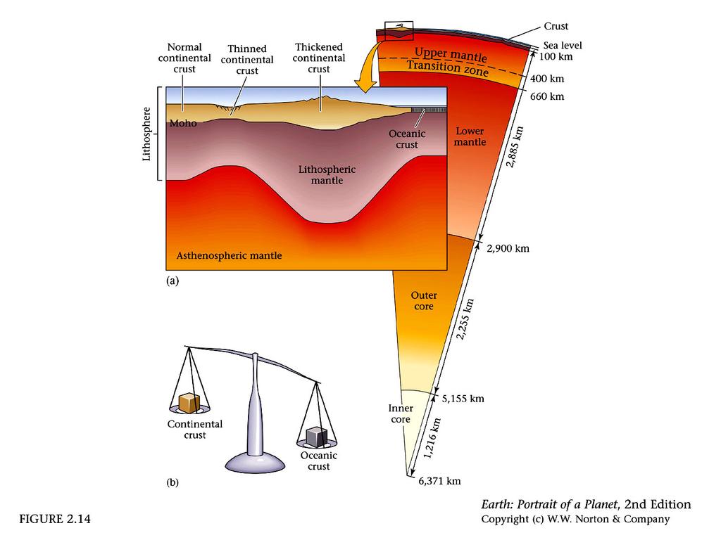35-40 km Mass of the Earth = 5.