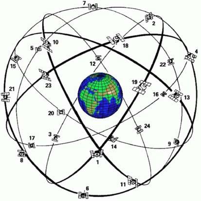 Space Segment - The space segment nominally consists of 24 satellites, presently: 30 active GPS
