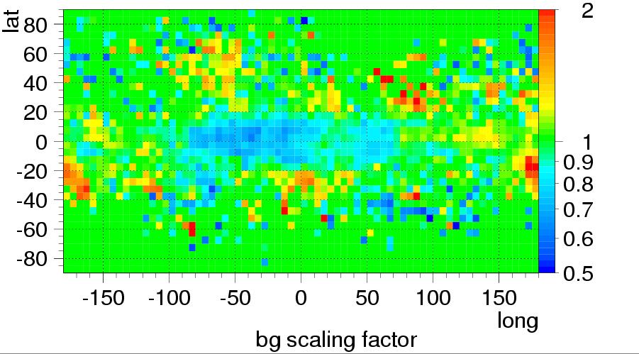 Background scaling factors Elements in our Galaxy Background scaling factor = Data between 0.1 and 0.
