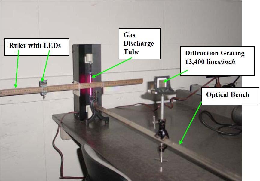 Page 2 of 6 Electric gas discharge tube with hydrogen gas (our light source) Small ruler to measure the distance y in Fig 2.