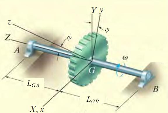 9 Kinetics of 3D rigid bodies - rotating frames 9-9.4 The gear shown in the figure has mass m and is mounted at an angle of φ on a shaft of negligible mass.