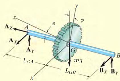 9 Kinetics of 3D rigid bodies - rotating frames 9- Solution I. Free-Body Diagram and Coordinate system Consider the reference system shown in the figure below.