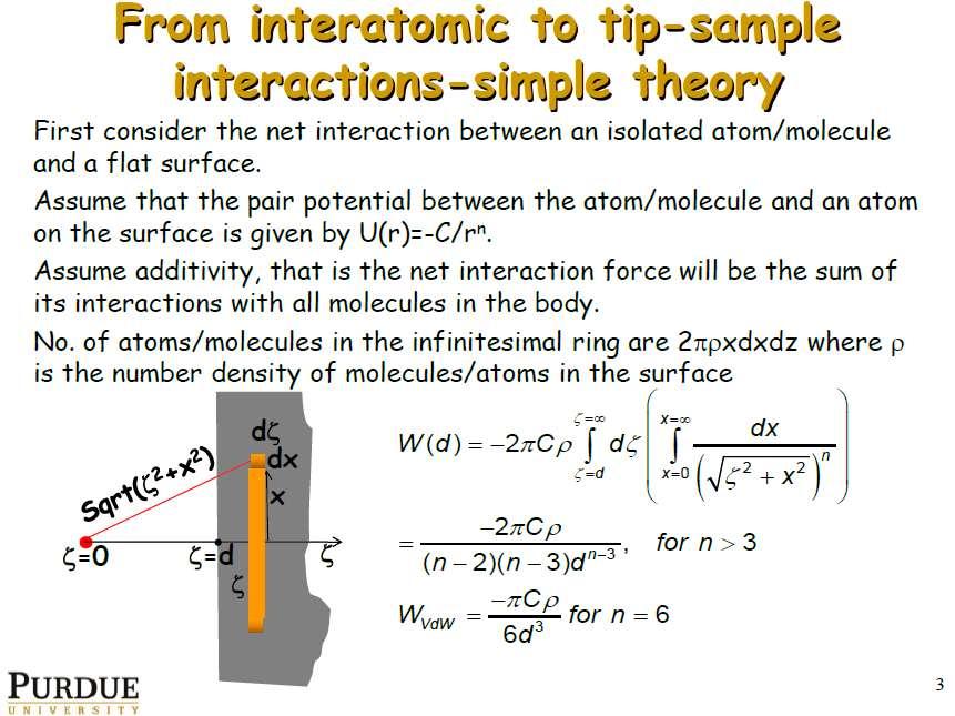 From interaction to tip-sample interaction