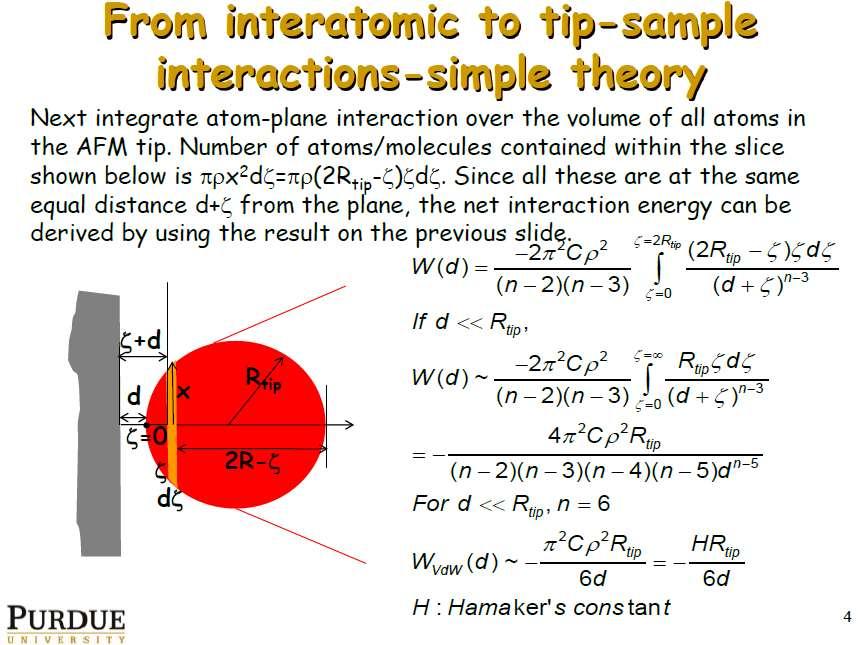 From interaction to tip-sample interaction