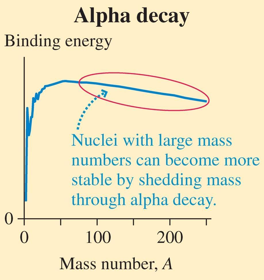 Nuclear decay modes Text: p.