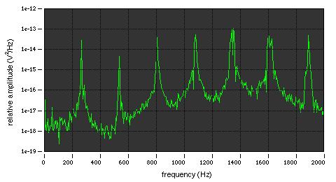 Frequency spectra human voice A frequency spectrum = a Fourier transform Spectroscopy =