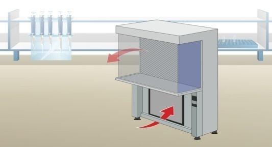 Laminar Air Flow Laminar air flow chamber is used to maintain aseptic condition that can be used for cell culture and microbiological activities.