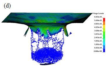 NUMERICAL SIMULATION OF BIRD STRIKE IN AIRCRAFT LEADING EDGE STRUCTURE USING A NEW DYNAMIC FAILURE MODEL Table 5.