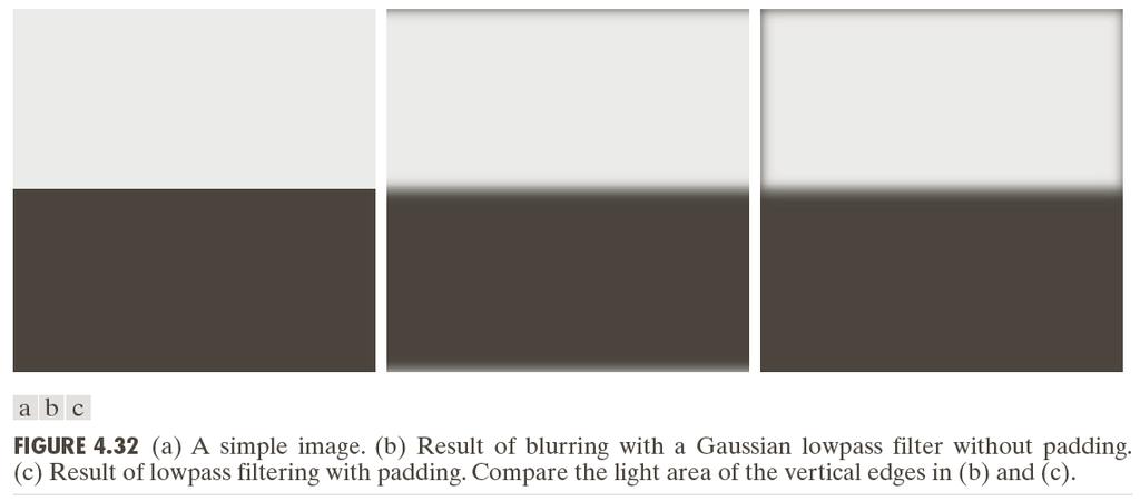 Gaussian lowpass filtering with/without