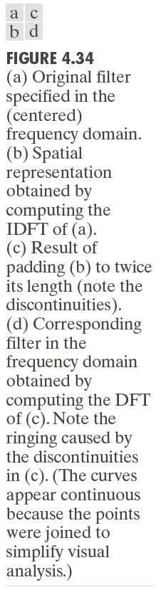 Frequency response and IDFT with/without