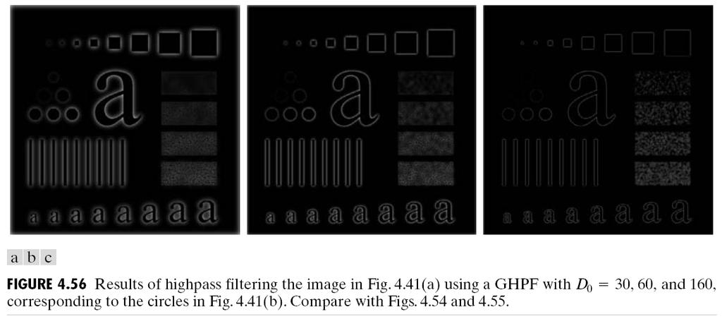 Highpass filtered images with GLPF